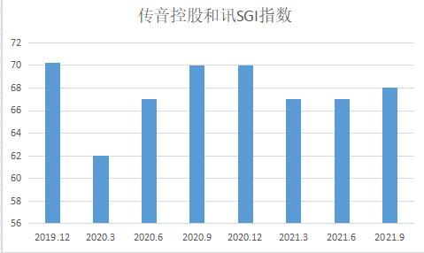 非洲之王再戰(zhàn)江湖 傳音控股的風(fēng)險(xiǎn)、機(jī)遇與機(jī)構(gòu)看好的數(shù)據(jù)邏輯